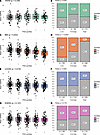 Predictive capacity of polygenic risk scores (PGS) to classify participants