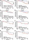 AR antagonism eliminates sexual dimorphism in survival, while MR antagonism