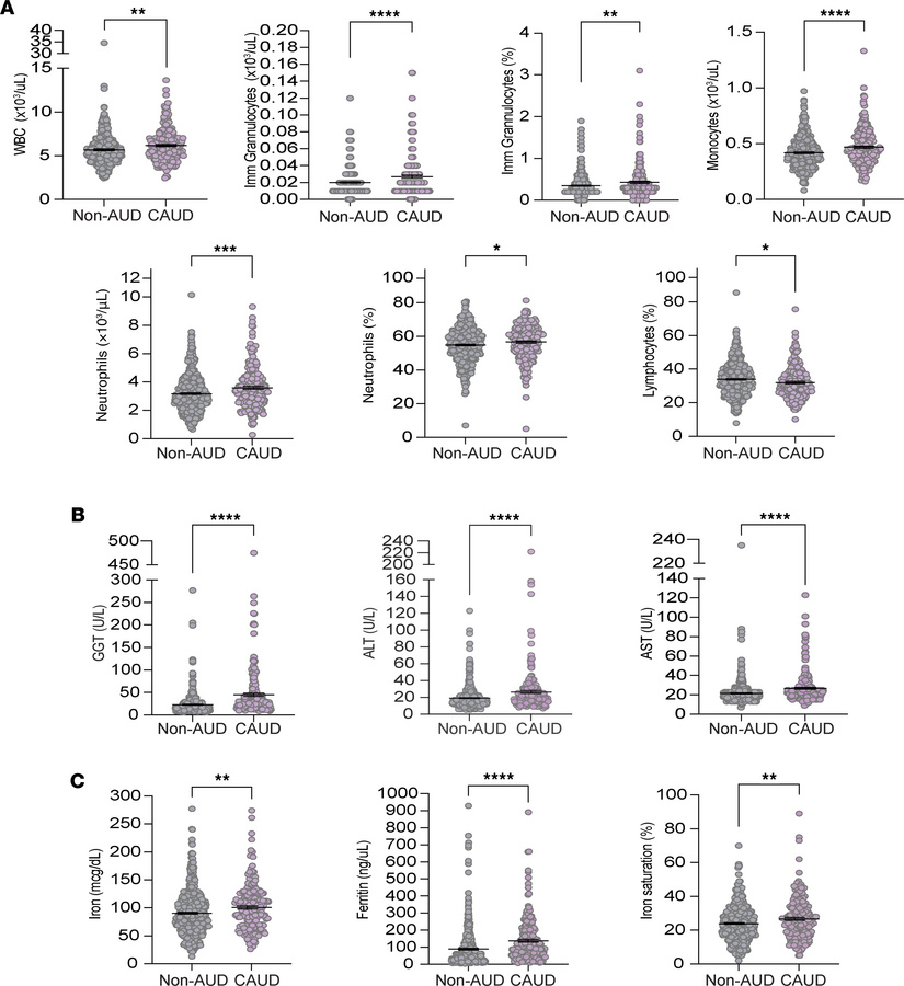 JCI Insight - Genetic regulation of AIF1 shapes immune and liver injury ...
