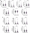 Individuals with AUD exhibit higher monocyte and neutrophil counts, elevate
