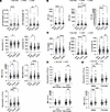 The rs3132451 G/G genotype may hinder the normalization of neutrophil level