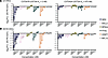 Dose responsive transcriptional inhibition with C3TD078 or C3TD424.