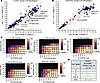 High-throughput screening reveals synergy between ATAD2 and WDR5 inhibition