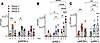 ipAM-Ls are permissive for tuberculosis growth.