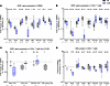 LRAs significantly downregulate ERα gene expression and decrease ERα protei
