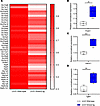 Smoc2-transgenic mice exhibit maladaptive tubular epithelial cell dediffere