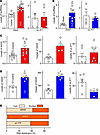 Mucosal GAS5/Gas5 expression in the intestine associated with various patho