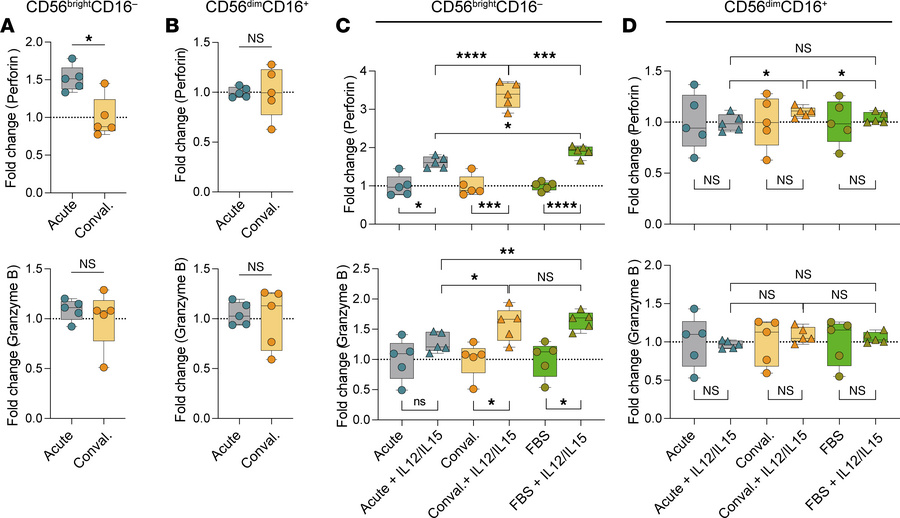 Acute malaria plasma contains both NK cell stimulatory and inhibitory fa...