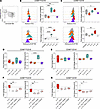 In vitro cytokine stimulation of isolated NK cells from healthy PBMC.