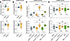 Acute malaria plasma contains both NK cell stimulatory and inhibitory facto