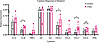 Upregulation of pro-inflammatory cytokines in ex vivo irradiated human skin