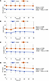 Peripheral metabolic responses to intranasal insulin.