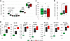 Metabolite quantity in mice with mutated FLAD1.