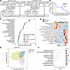 Metabolomics analysis of patients with ALS and healthy individuals.