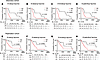 Kaplan-Meier survival curves based on serum N-acyl taurine levels in the di