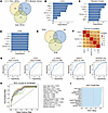 Development of a predictive model for nonresponse to anti–TNF-α based on IL