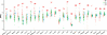 Altered circulating immunomodulatory protein signatures across AP, CP, and