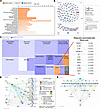 Ingenuity pathway analysis (IPA) highlights disease pathways and bone loss–