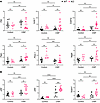 Transcriptional profiles of VEGFR-3–specific RelA-deficient mice and floxed