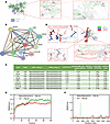 FBLN4 as a critical mediator of the ATP7A-LOX interaction by computational