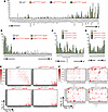 TCR repertoire analysis by single-cell RNA-seq of splenocyte samples.
