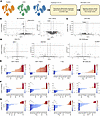 Signaling pathway activity inference in immune cells from healthy donors an