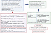 Model of T1D and LADA pathogenesis based on published literature and our ow