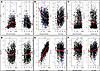 Partial dependence plots of multivariate adaptive regression spline models