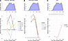 Changes in Spearman correlations over time between donor age and injury-rel