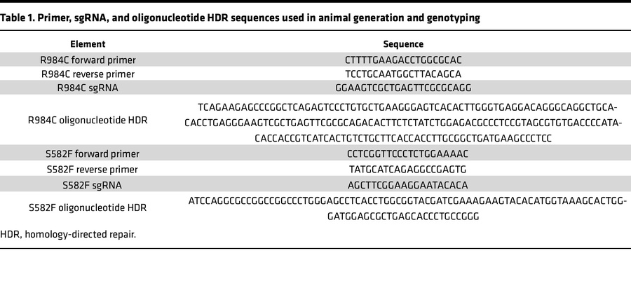 Primer, sgRNA, and oligonucleotide HDR sequences used in animal generati...