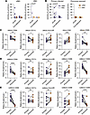 Previous malaria exposure is reflected in differences in plasma protein pro