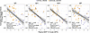 Circulating BAFF levels are inversely correlated with malaria-specific IgG