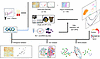 Analytical workflow for scSRT data analysis, integration, CCC prediction, a