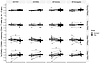Change in memory CD4+ T cell antigen-induced marker responses after standar