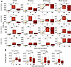 Seroprotective responses wane in the first 6 months after standard-dose inf