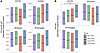 Serum A/H1N1 responses are reduced among older PWH at 28 days after standar
