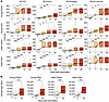Seroprotective responses rise sharply in the first month after high-dose in