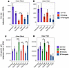 High-dose influenza vaccination improves A/H3N2-specific and B/Victoria-spe