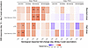 CD4+ T cell and pTfh AIM responses correlate with influenza seroprotection