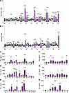 High-affinity peptides presented on I-Ab stimulate proliferation and cytoki