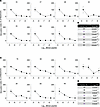 Functional avidity of stimulatory peptides.