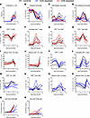 Host immune responses of T cell–depleted LASV-infected cynomolgus macaques.