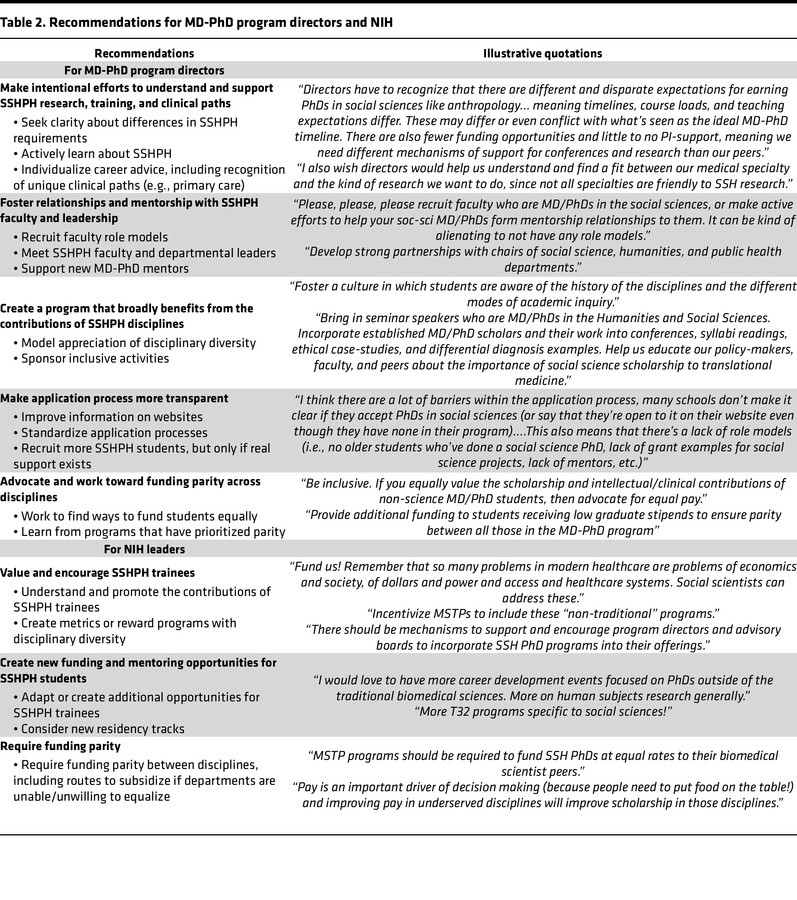 Recommendations for MD-PhD program directors and NIH