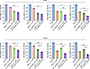 Cooperative growth-inhibitory effects of combined KIFC1 inhibition and PLK4