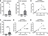 Local inflammation and correlated expressions between MHC II molecules and