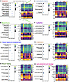 Resolution-associated transcriptional profile genes are selectively enriche