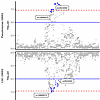 Colocalization of Pseudomonas relative abundance and coronary arterial calc