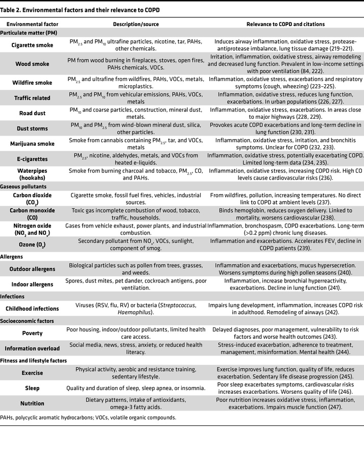 Environmental factors and their relevance to COPD