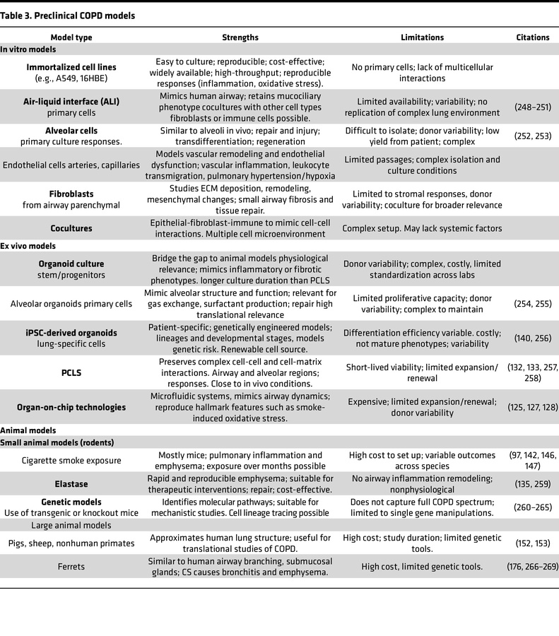 Preclinical COPD models