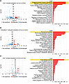 Biological analysis of gene expression for upregulated genes.